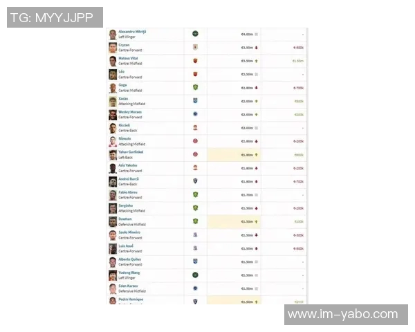 德转最新评估赫拉德马丁身价在1500万到2500万欧之间你认为哪个更合理